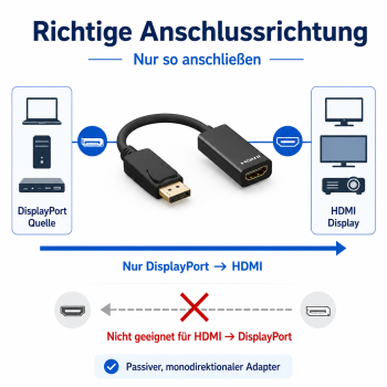 DINIC Adapter DisplayPort 1.4 St. auf HDMI Typ A Bu., PB DP 1.4 auf HDMI, 4K*2K@60Hz, 3D, schwarz, 0,1m Allge