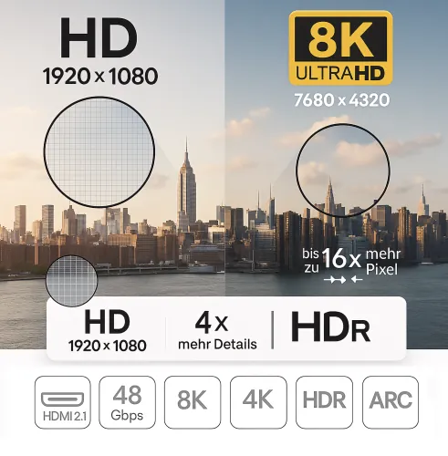 DINIC HDMI 2.1 Kabel, 2x Stecker Aluminiumgehäuse, 48Gbps, 3D, HDR, 4K@120Hz, 8K@60Hz, 5m